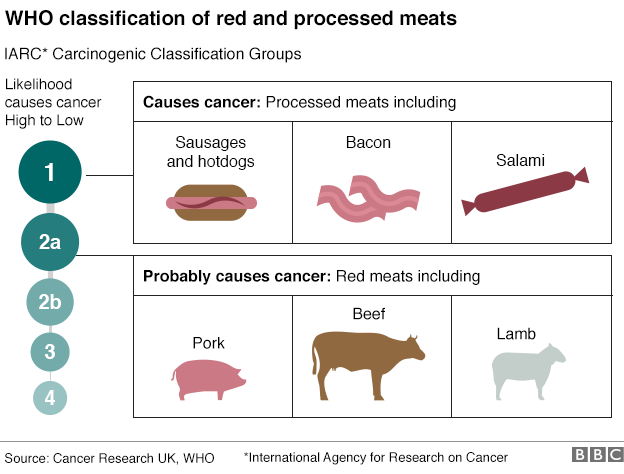 carcinogenic classification