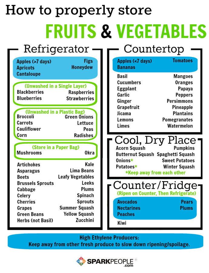 fruit and veg storage